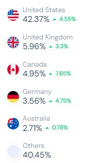 Best Time to Post on OnlyFans – When and How Often